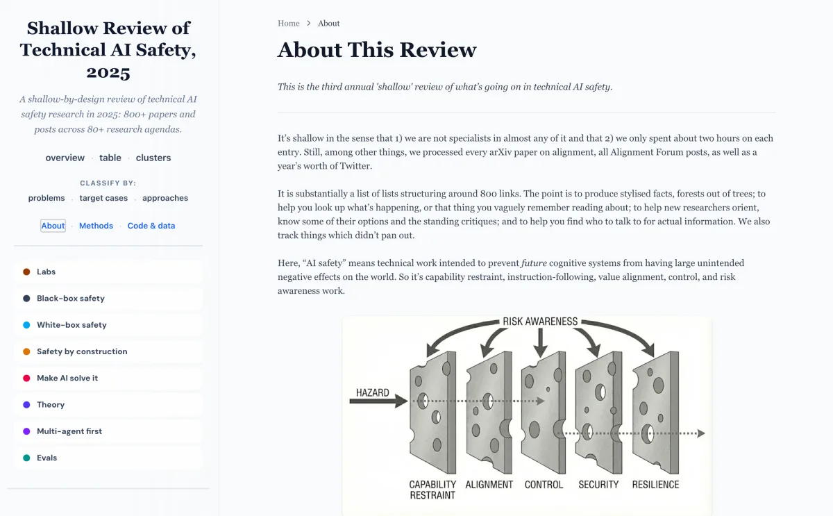 Shallow Review of Technical AI Safety website